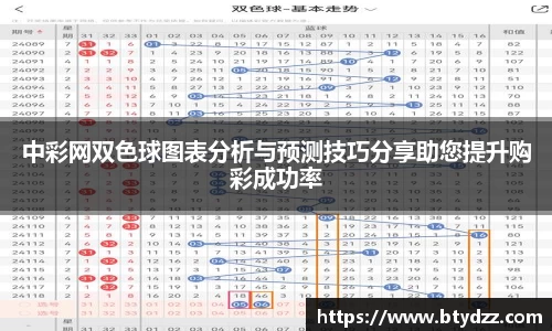 中彩网双色球图表分析与预测技巧分享助您提升购彩成功率